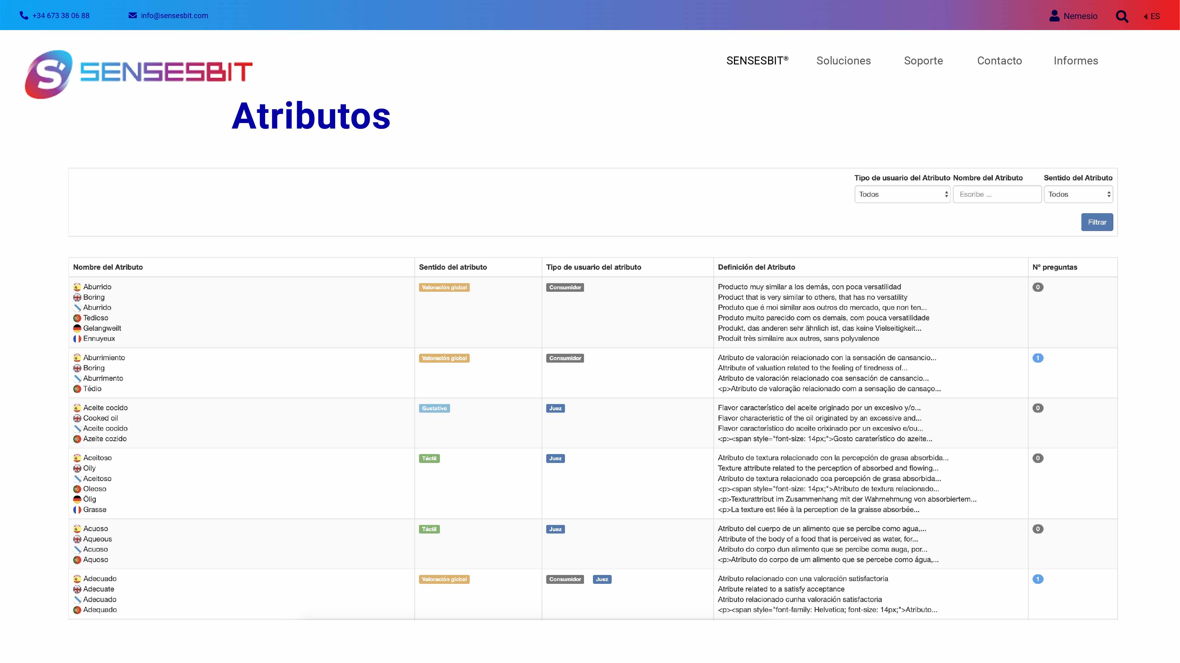 Gestión BBDD