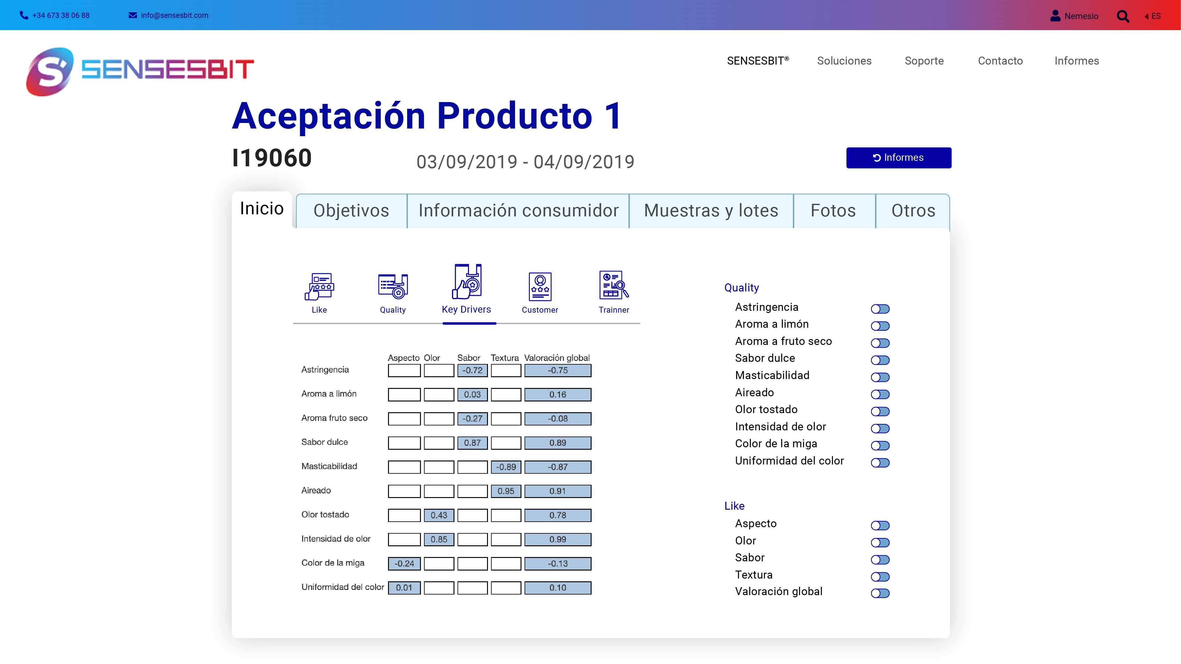 Gestión key drivers